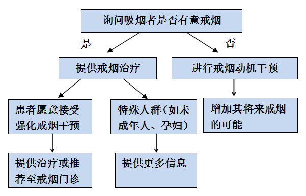 戒烟_戒烟门诊戒烟成功率_戒烟穴能戒烟吗