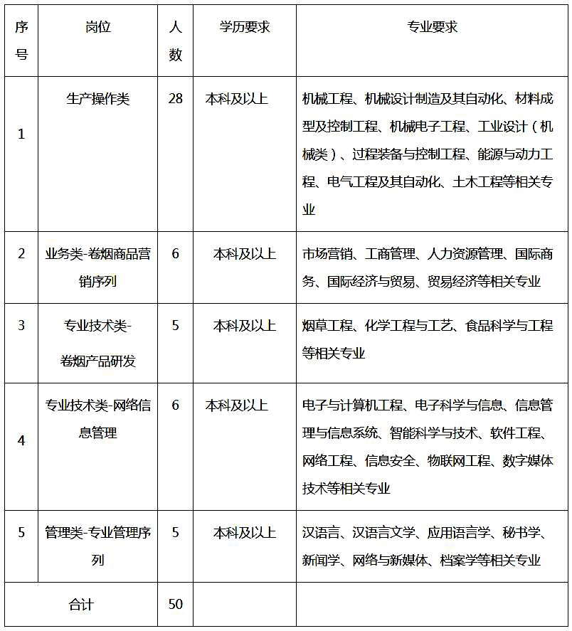 云南香烟价格表和图片_云南香烟_云南印象香烟