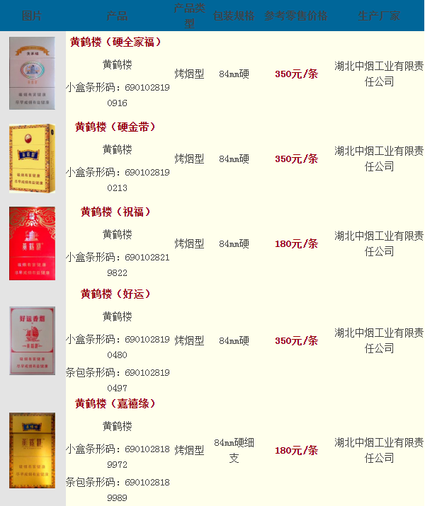 中国名烟价格表图片