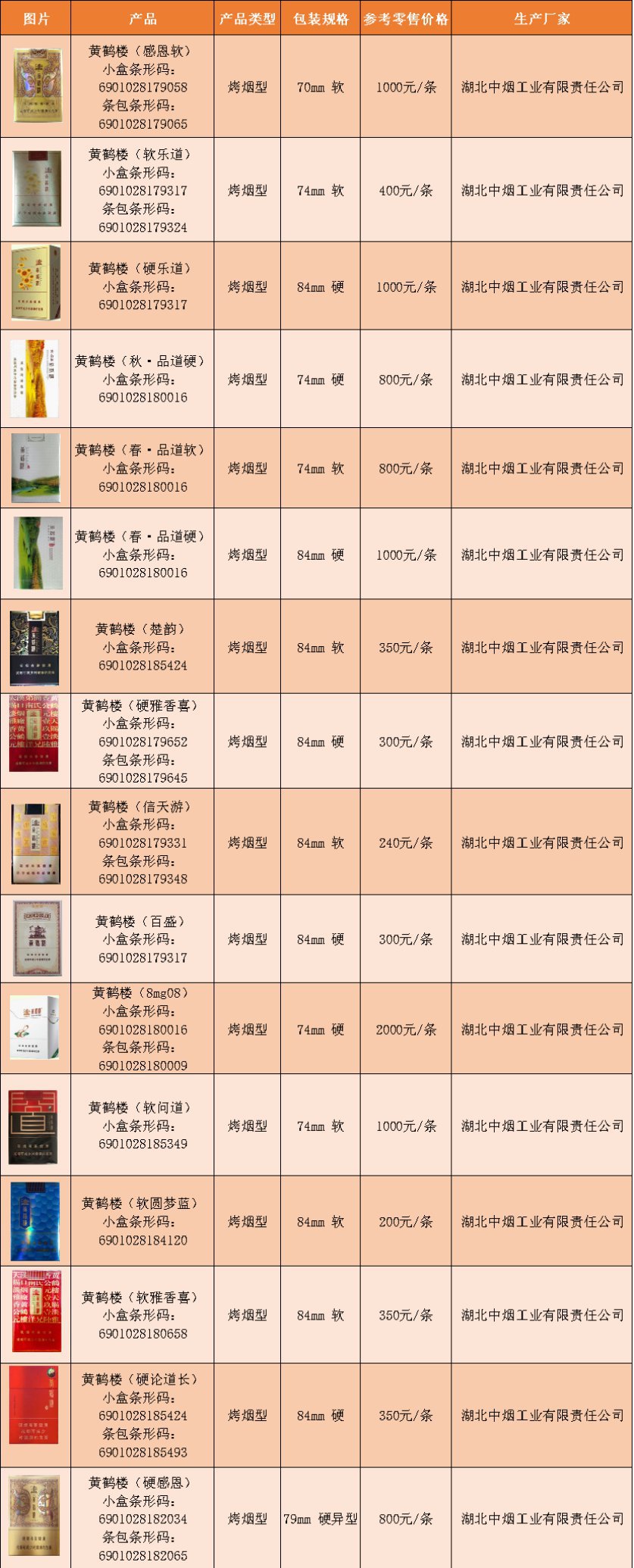 中国最贵的香烟价格图片