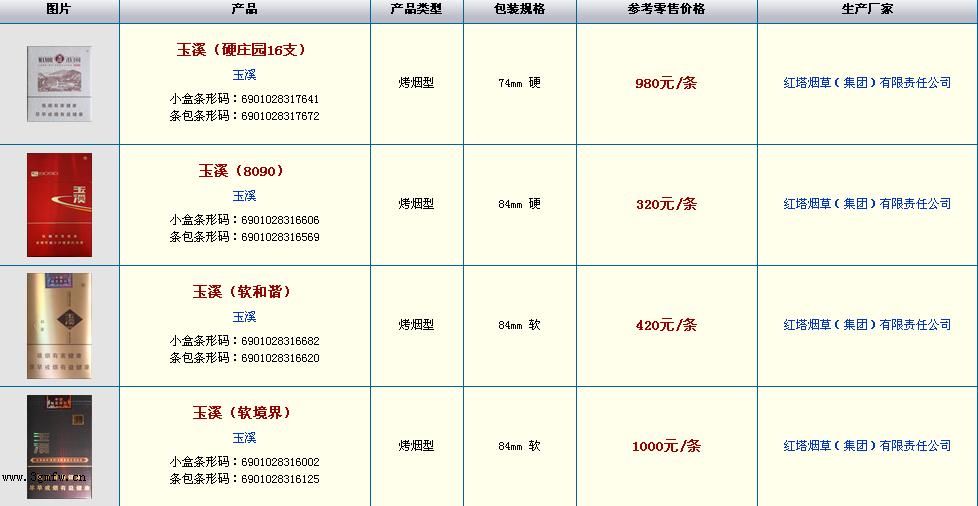 好猫香烟价格表图 香烟_吴哥沉香香烟翻盖香烟_香烟