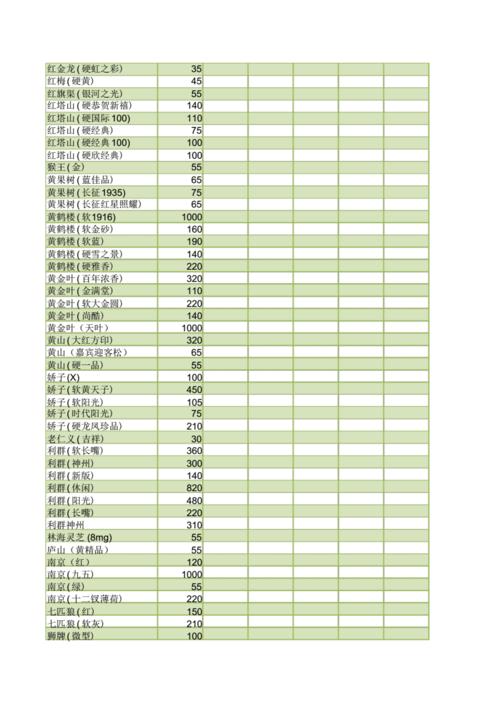 boss香烟是催情香烟吗_香烟_黄鹤楼香烟价格表图 香烟