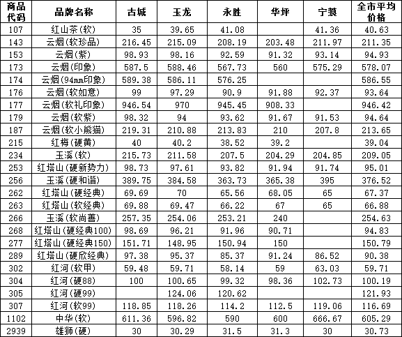 云南香烟品牌大全_云南特产水果香烟_云南香烟