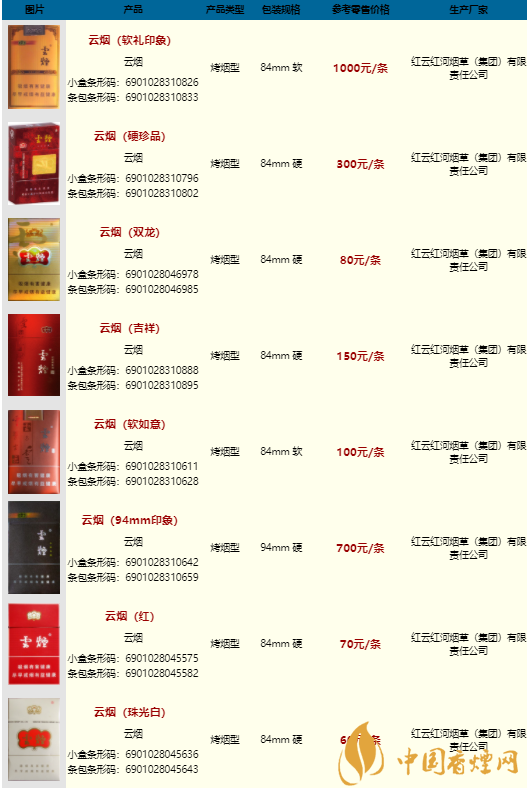 贵州云烟价格表和图片图片