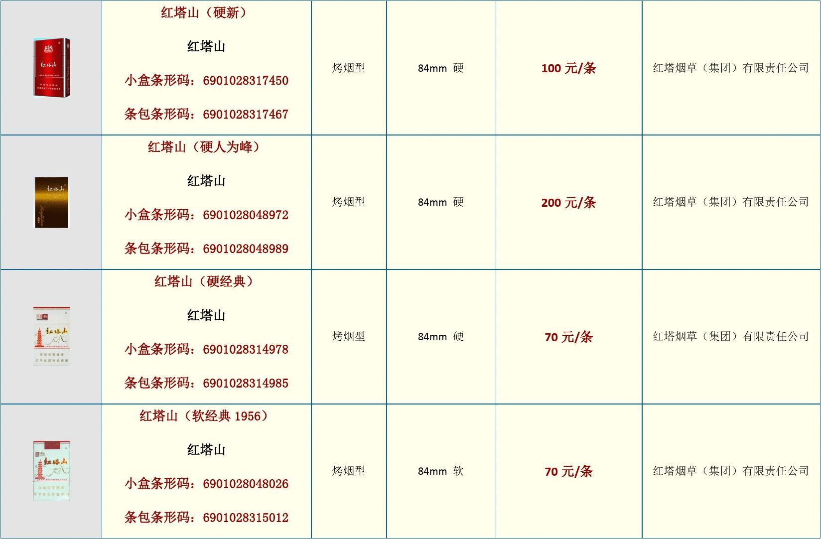 十大名烟价格表和图片图片