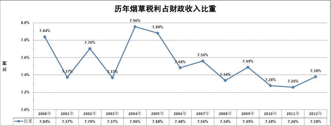 中华一箱烟多少条_中华电子烟怎么样_中华烟