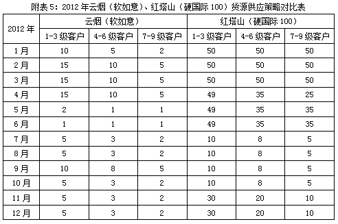 香烟代理一手货源微信_香烟货源_香烟一手货源