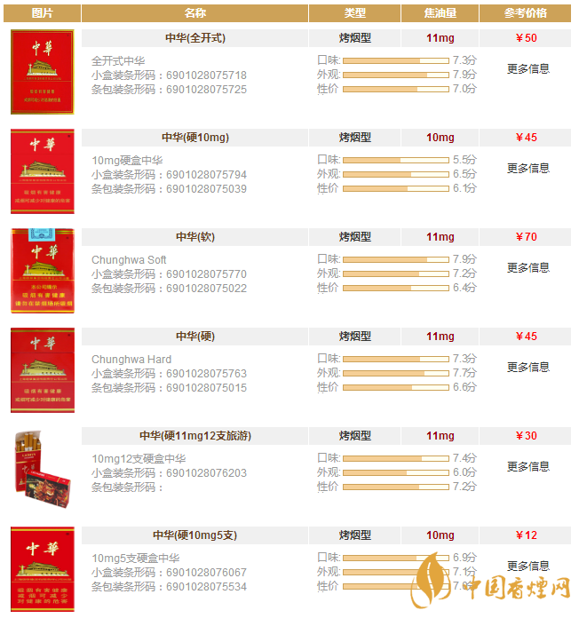 中华香烟价格表和图片大全(最完整版) 中华香烟多少钱一包