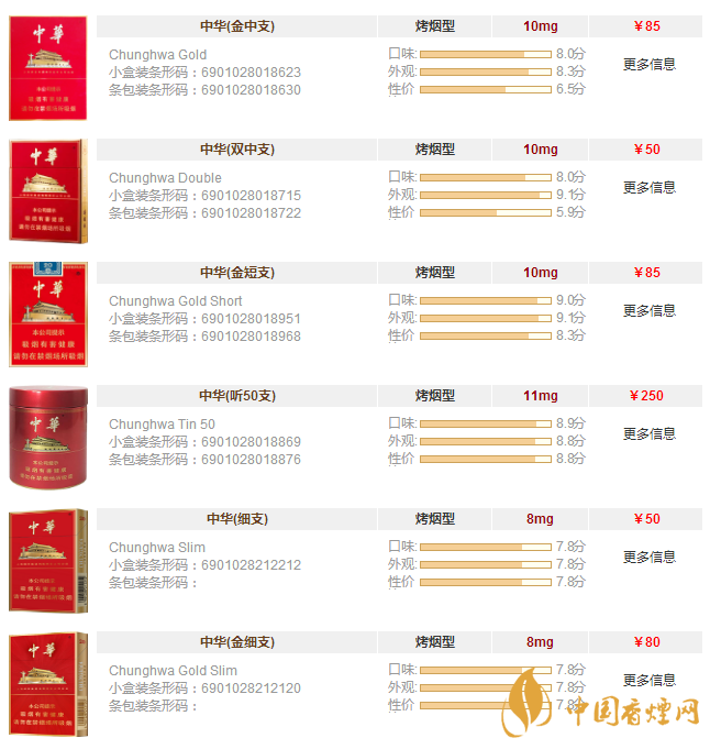 中华香烟价格表图大全2020 中华香烟有几种