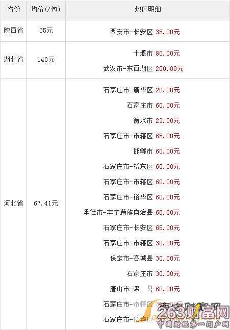 盘点！云霄香烟价格表大全集“高头大马”-第2张图片-体育秒因网