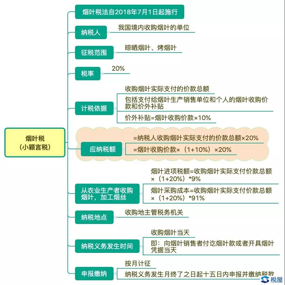 一年利税过万亿,烟草为什么这么挣钱?一包烟的成本是多少钱?