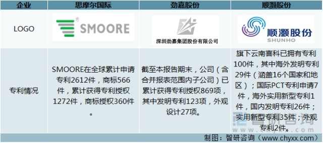 柬埔寨代工生产烟号码_欧版香水越南代工_越南代工烟