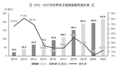 中华5000是什么烟_ego电子烟液中华_假中华烟