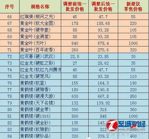 香烟 登喜路香烟蓝_香烟_香烟 爱喜香烟薄荷