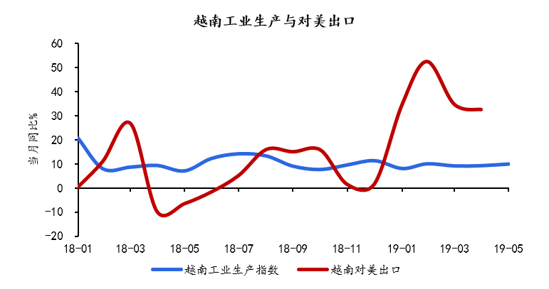 越南代工是假烟吗_越南代工烟_越南代工香烟是真假