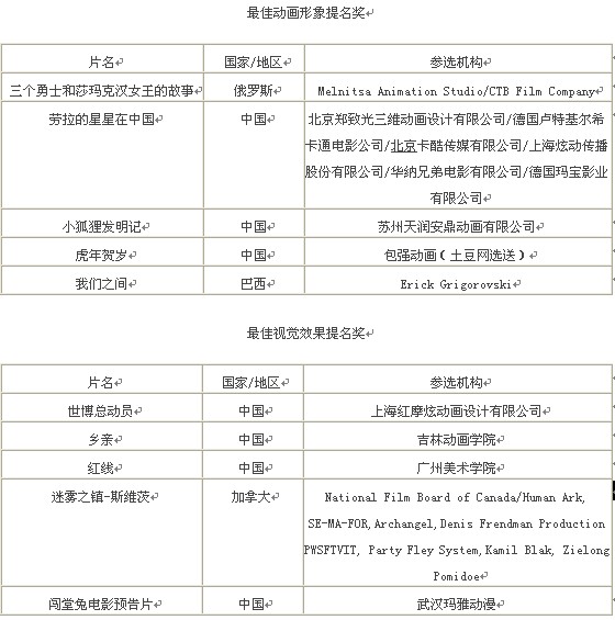 长盈精密代工锐刻电子烟_欧版香水越南代工_越南代工烟