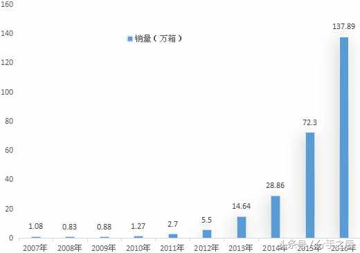 《永久免费计划软件官方下载_中华金细支今日价格，中华香烟金细支图片》