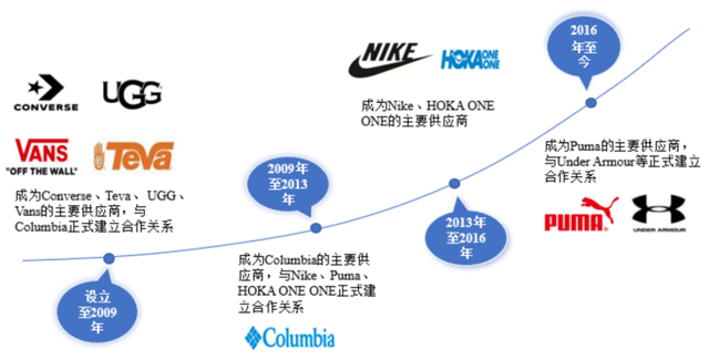 zlab电子烟代工_越南代工烟_长盈精密代工悦刻电子烟