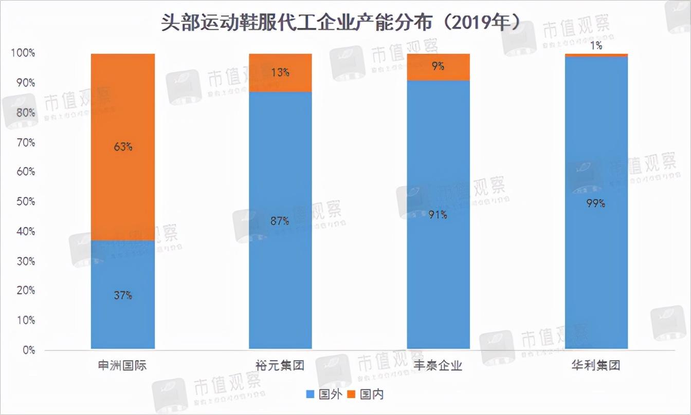 代工烟是假烟吗_苏州电子烟代工企业_越南代工烟