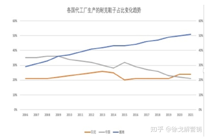 越南代工烟_越南代工香烟是真假_越南代工香烟厂家