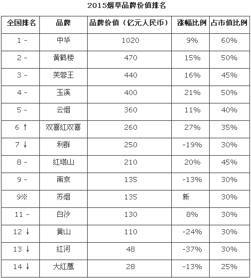 香烟 登喜路香烟蓝_荷花香烟和钓鱼台香烟哪个好?_香烟