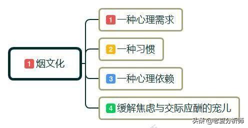 日本香烟七星香烟价格表和图片_香烟_香烟 泰山香烟颜悦