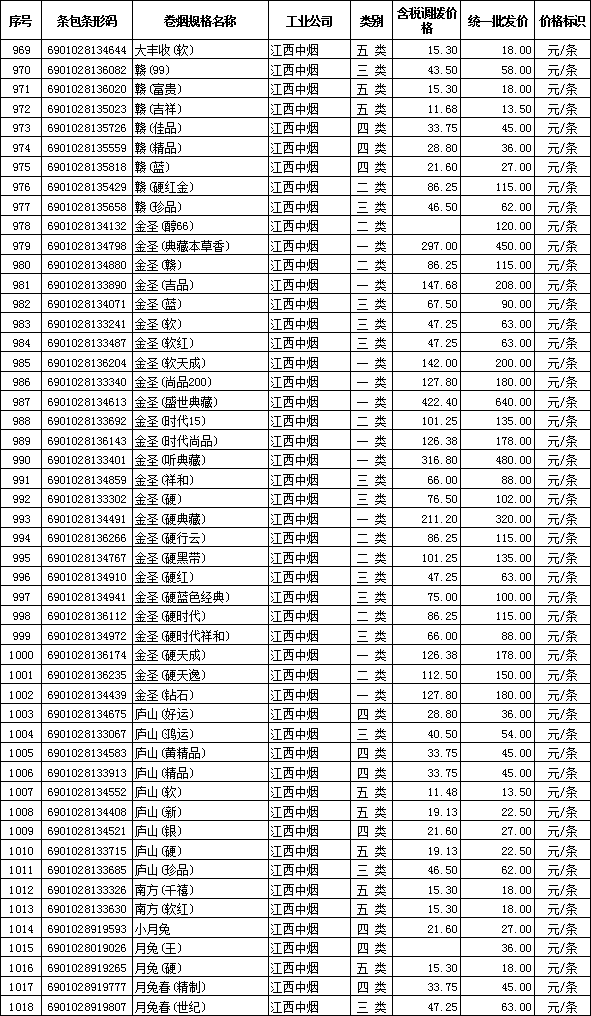 免税卷烟批发价目表