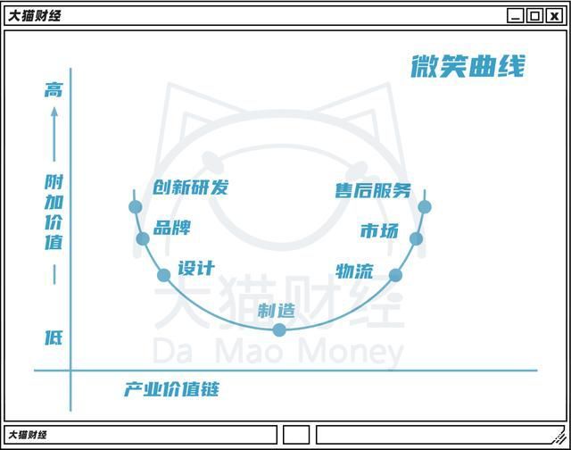 越南代工假烟_日产矿物油 长城代工 壳牌代工_代工协议oem代工与加工协议