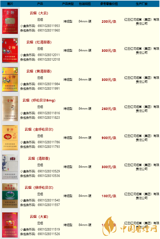 云南香烟 价格表图片