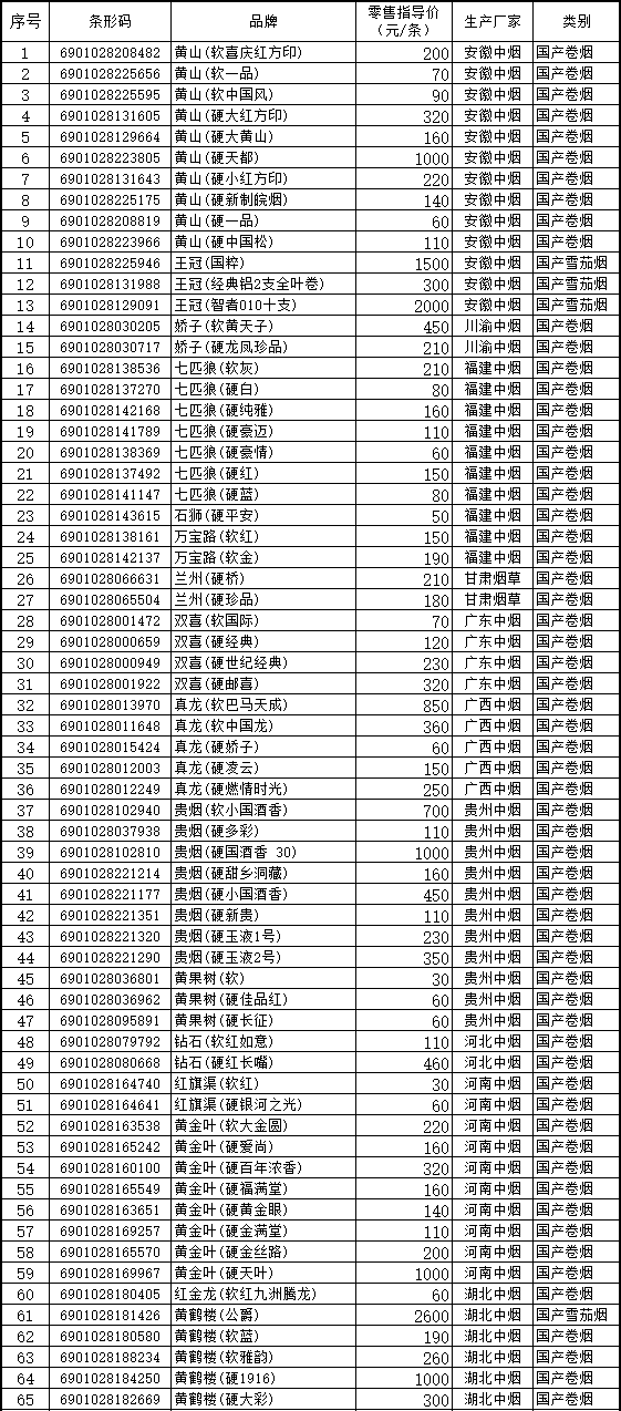 假中华细烟_中华1951黑盒细烟价格_中华200s细烟多少钱