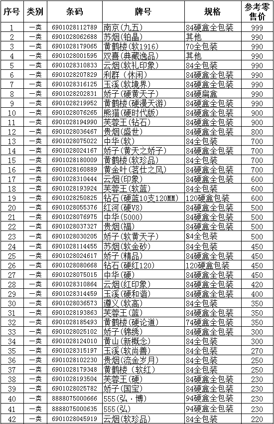 中华200s细烟多少钱_假中华细烟_中华1951黑盒细烟价格