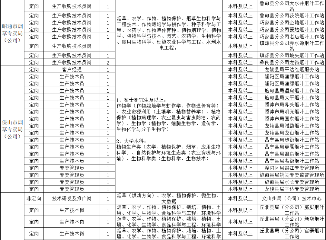 云南大重九香烟_云南卷烟厂香烟品牌_云南香烟