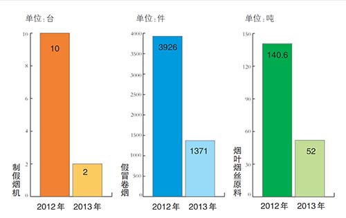 电子烟微商代理一手货源_福建云霄一手烟货源_云霄厂家香烟一手货源