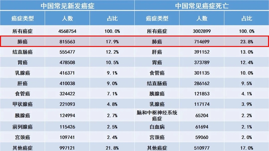 黑色素细胞癌症状_戒烟激活癌细胞_透明细胞肾细胞癌