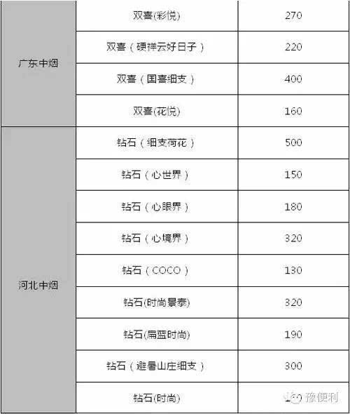 大重九细支烟价格表图_黄金叶细支烟价格_30以下细支烟大全及价格表