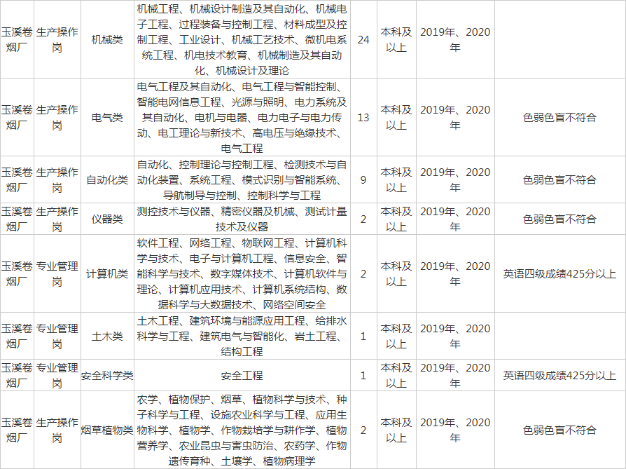 国企是有限责任公司吗_中海油配餐公司是国企吗_云南中烟工业有限责任公司是国企吗