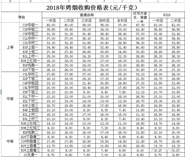 sap按单与按库生产是分开核算标成本?_生产可能性边界的机会成本解释_香烟生产成本