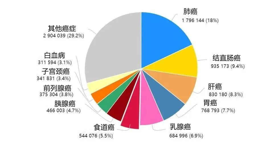 印戒细胞癌能活多久_透明细胞癌_戒烟激活癌细胞