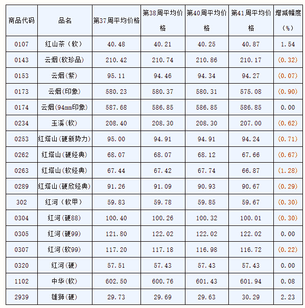 红河v8多少钱一包软盒_红河烟品牌_红河(软甲)品牌点评