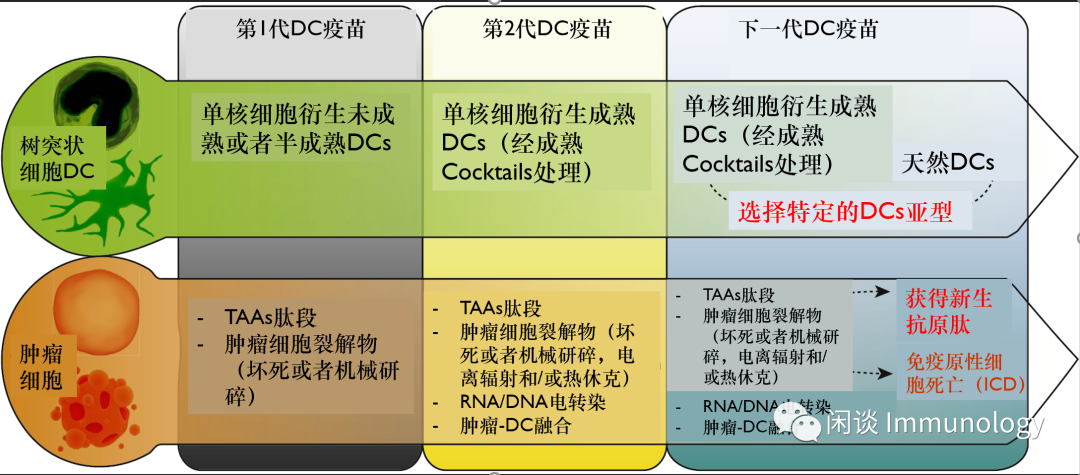 胃窦印戒细胞癌应该看哪个科_戒烟激活癌细胞_印戒细胞癌早期症状