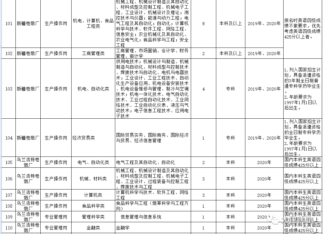 芜湖新兴铸管有限责任公司采购中心原料部_宝钢 股份原料采购中心_云南中烟原料中心