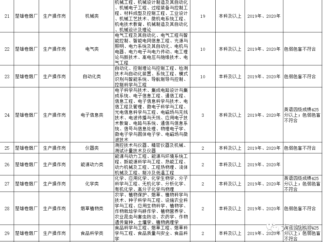 云南中烟原料中心_芜湖新兴铸管有限责任公司采购中心原料部_宝钢 股份原料采购中心