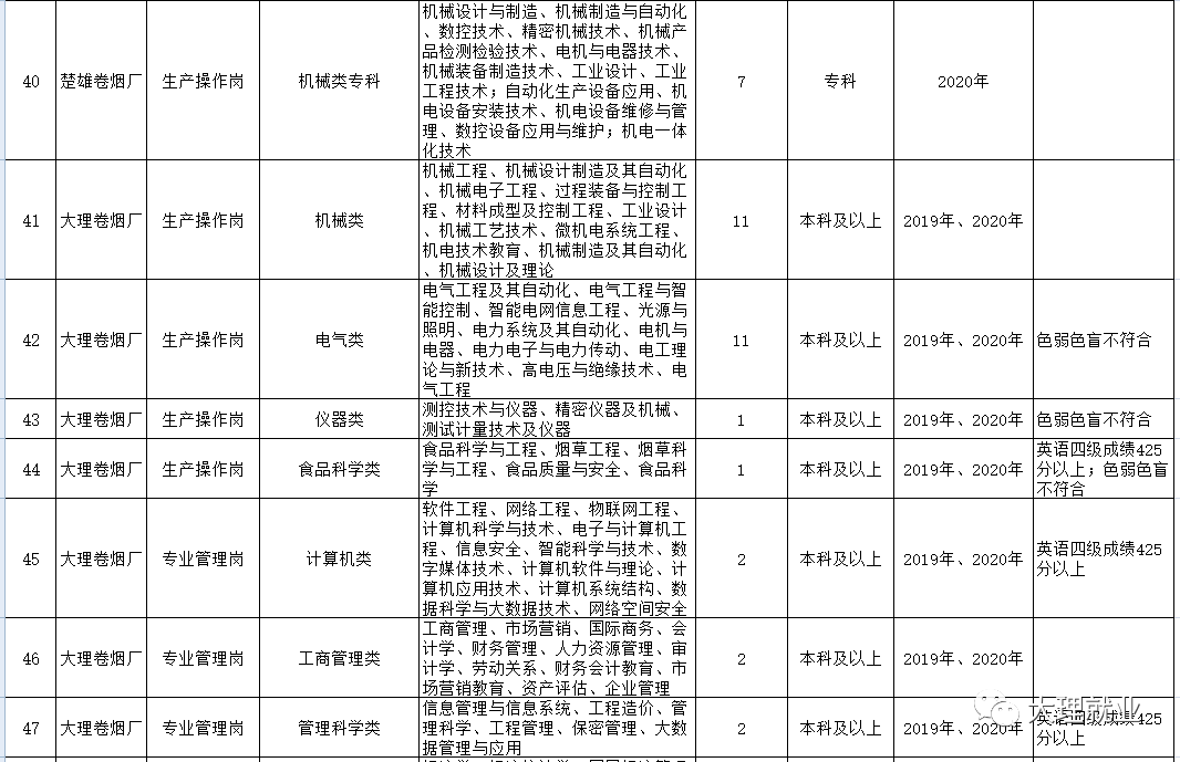 云南中烟原料中心_芜湖新兴铸管有限责任公司采购中心原料部_宝钢 股份原料采购中心