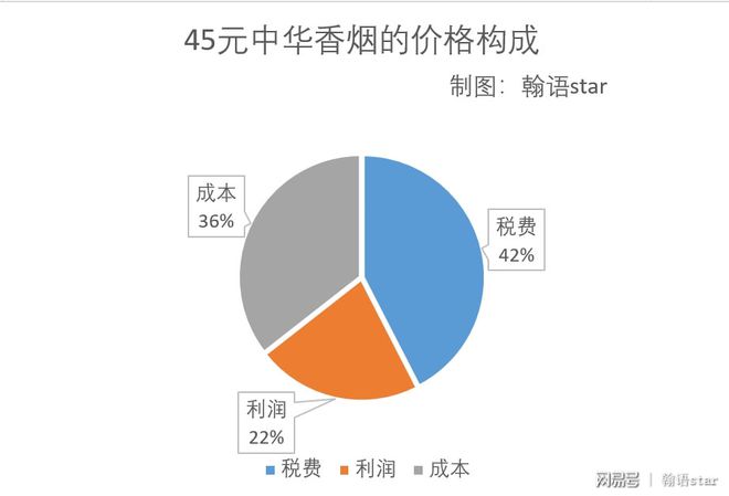 生产一吨车用尿素成本_香烟生产成本_生产现场成本管控