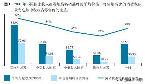 戒烟的花费_花费还是花费的区别_用什么方法戒烟戒烟