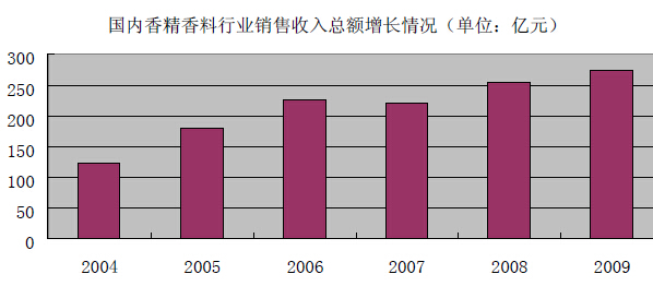 香烟生产成本_某企业生产一种产品每件成本400_生产可能性边界的机会成本解释