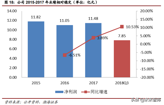 香精香料行业深度研究报告