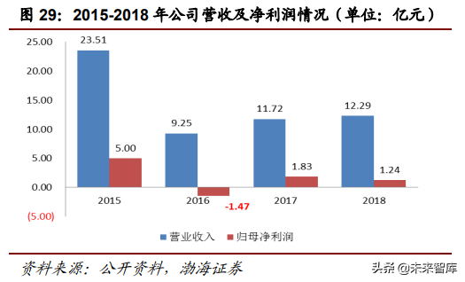 香精香料行业深度研究报告