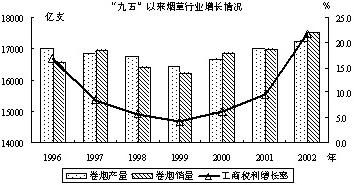 中国十大名烟排行_中国十大名烟_中国高端名烟