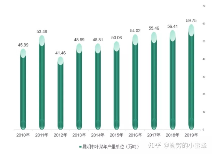 武汉卷烟厂厂长_云南昆明孵化机价格 云南昆明_云南昆明卷烟厂的产品有哪些